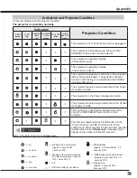 Preview for 79 page of Sanyo PLC WM5500L Owner'S Manual