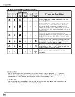 Preview for 80 page of Sanyo PLC WM5500L Owner'S Manual