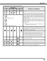 Preview for 81 page of Sanyo PLC WM5500L Owner'S Manual