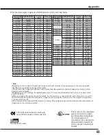 Preview for 83 page of Sanyo PLC WM5500L Owner'S Manual