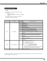 Предварительный просмотр 91 страницы Sanyo PLC WM5500L Owner'S Manual