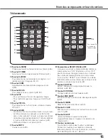 Preview for 15 page of Sanyo PLC-WTC500AL (French) Mode D'Emploi