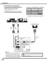 Предварительный просмотр 22 страницы Sanyo PLC-WTC500AL (French) Mode D'Emploi