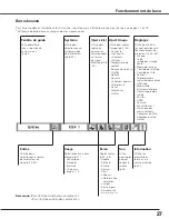 Предварительный просмотр 27 страницы Sanyo PLC-WTC500AL (French) Mode D'Emploi