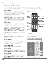 Предварительный просмотр 30 страницы Sanyo PLC-WTC500AL (French) Mode D'Emploi