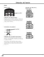 Предварительный просмотр 34 страницы Sanyo PLC-WTC500AL (French) Mode D'Emploi