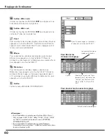 Предварительный просмотр 40 страницы Sanyo PLC-WTC500AL (French) Mode D'Emploi