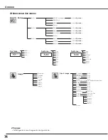 Preview for 74 page of Sanyo PLC-WTC500AL (French) Mode D'Emploi