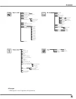 Preview for 75 page of Sanyo PLC-WTC500AL (French) Mode D'Emploi