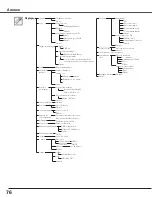 Preview for 76 page of Sanyo PLC-WTC500AL (French) Mode D'Emploi