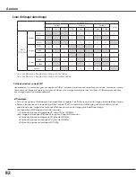 Preview for 82 page of Sanyo PLC-WTC500AL (French) Mode D'Emploi