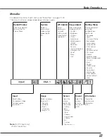 Preview for 27 page of Sanyo PLC WTC500AL Owner'S Manual