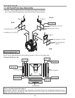 Preview for 36 page of Sanyo PLC-WTC500AL Service Manual