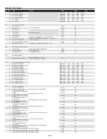 Preview for 68 page of Sanyo PLC-WTC500AL Service Manual