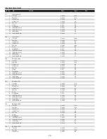 Preview for 72 page of Sanyo PLC-WTC500AL Service Manual