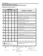 Preview for 86 page of Sanyo PLC-WTC500AL Service Manual