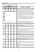 Preview for 88 page of Sanyo PLC-WTC500AL Service Manual