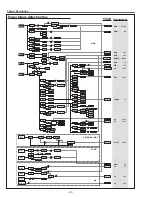 Preview for 90 page of Sanyo PLC-WTC500AL Service Manual