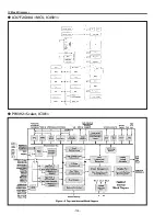 Preview for 104 page of Sanyo PLC-WTC500AL Service Manual