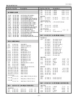 Preview for 121 page of Sanyo PLC-WTC500AL Service Manual