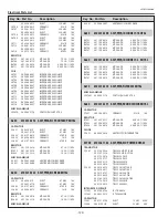 Preview for 122 page of Sanyo PLC-WTC500AL Service Manual