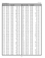 Preview for 140 page of Sanyo PLC-WTC500AL Service Manual