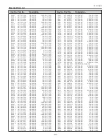 Preview for 141 page of Sanyo PLC-WTC500AL Service Manual