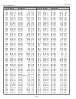 Preview for 142 page of Sanyo PLC-WTC500AL Service Manual