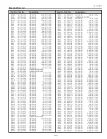 Preview for 143 page of Sanyo PLC-WTC500AL Service Manual