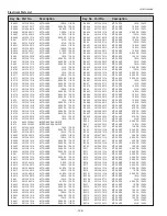 Preview for 144 page of Sanyo PLC-WTC500AL Service Manual