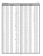 Preview for 146 page of Sanyo PLC-WTC500AL Service Manual