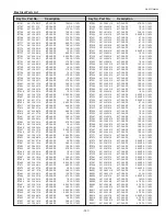 Preview for 147 page of Sanyo PLC-WTC500AL Service Manual