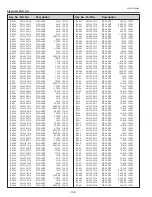 Preview for 148 page of Sanyo PLC-WTC500AL Service Manual