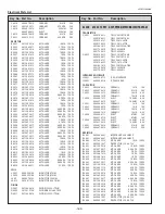 Preview for 160 page of Sanyo PLC-WTC500AL Service Manual