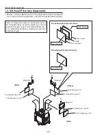 Preview for 36 page of Sanyo PLC-WTC500L Service Manual