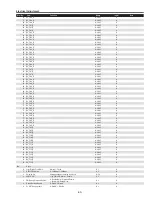 Preview for 63 page of Sanyo PLC-WTC500L Service Manual