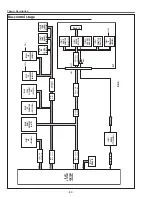 Preview for 82 page of Sanyo PLC-WTC500L Service Manual