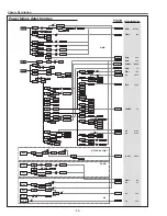 Preview for 90 page of Sanyo PLC-WTC500L Service Manual