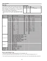 Preview for 92 page of Sanyo PLC-WTC500L Service Manual