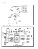 Preview for 104 page of Sanyo PLC-WTC500L Service Manual