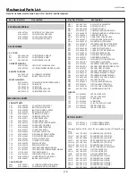 Preview for 118 page of Sanyo PLC-WTC500L Service Manual