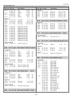 Preview for 122 page of Sanyo PLC-WTC500L Service Manual