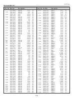 Preview for 136 page of Sanyo PLC-WTC500L Service Manual