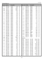 Preview for 138 page of Sanyo PLC-WTC500L Service Manual