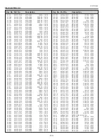 Preview for 140 page of Sanyo PLC-WTC500L Service Manual