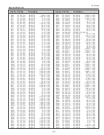 Preview for 141 page of Sanyo PLC-WTC500L Service Manual