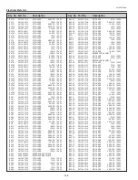 Preview for 142 page of Sanyo PLC-WTC500L Service Manual