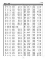 Preview for 143 page of Sanyo PLC-WTC500L Service Manual