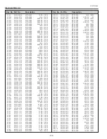 Preview for 144 page of Sanyo PLC-WTC500L Service Manual