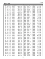 Preview for 145 page of Sanyo PLC-WTC500L Service Manual